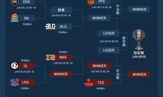 wbg季后赛还有比赛吗 2021edg夏季赛季后赛赛程